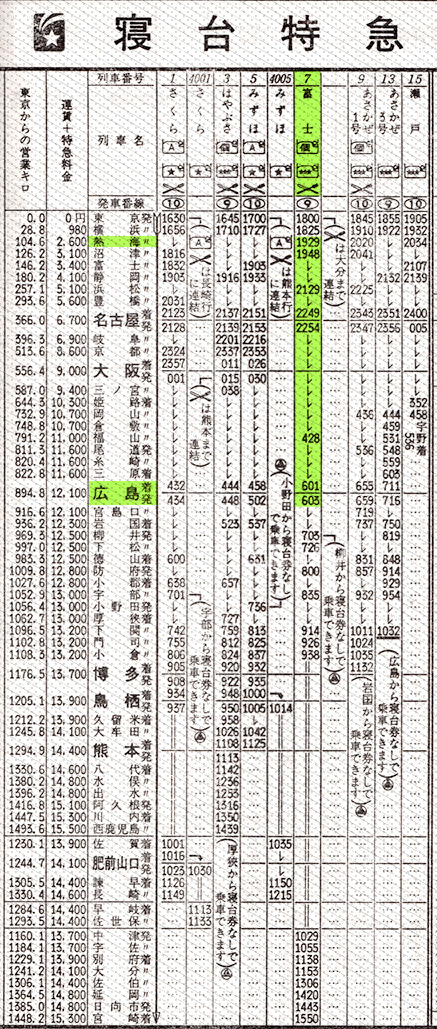 ７レ 寝台特急富士 時刻表