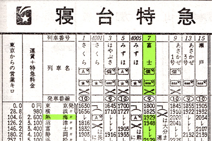 ７レ　寝台特急富士　時刻表