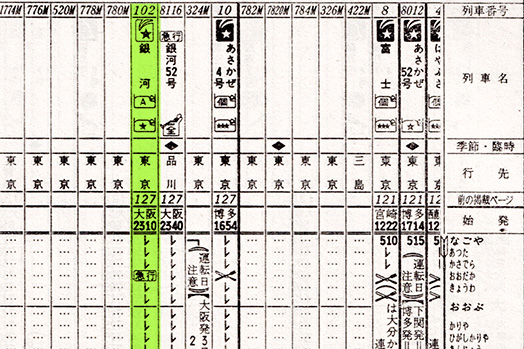 寝台急行銀河時刻表（名古屋-東京）
