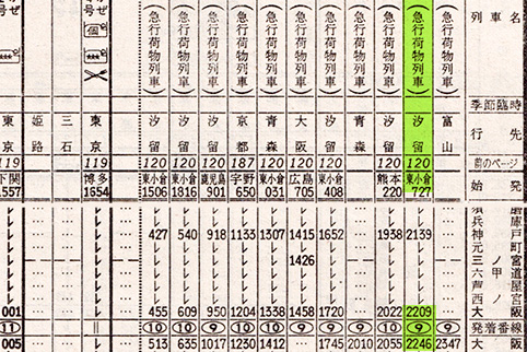 荷物列車時刻表　大阪駅