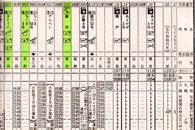 寝台急行銀河　時刻表